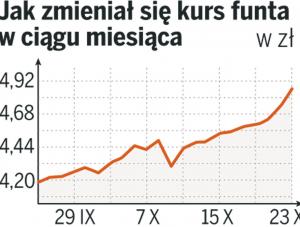 Nie będzie masowych powrotów z Wysp